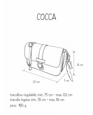 cocca